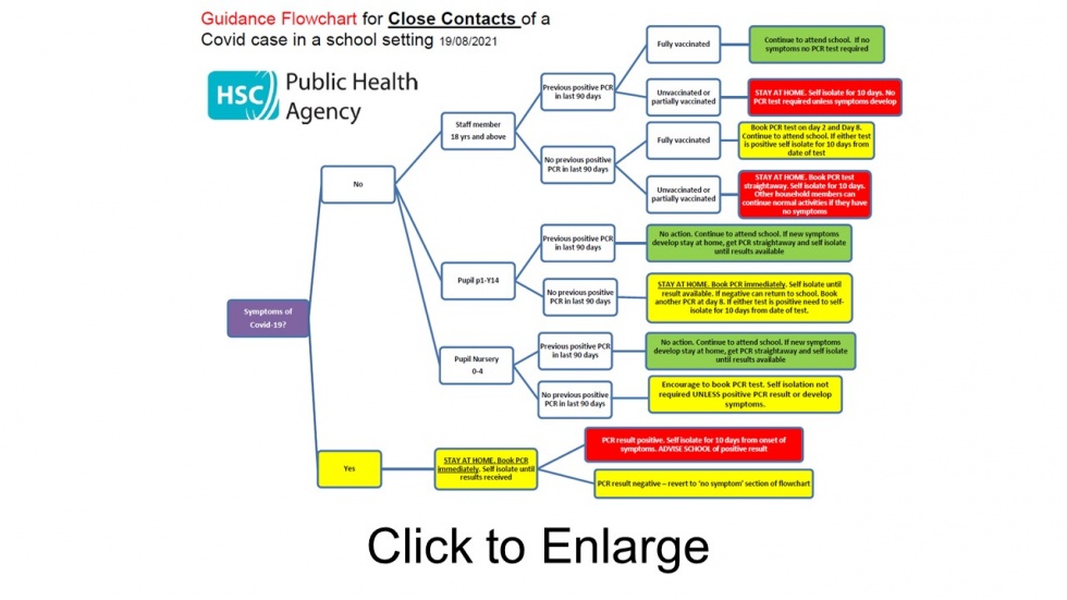 Click to Enlarge