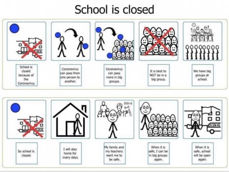 Use this picture to explain to your child why schools are closing.