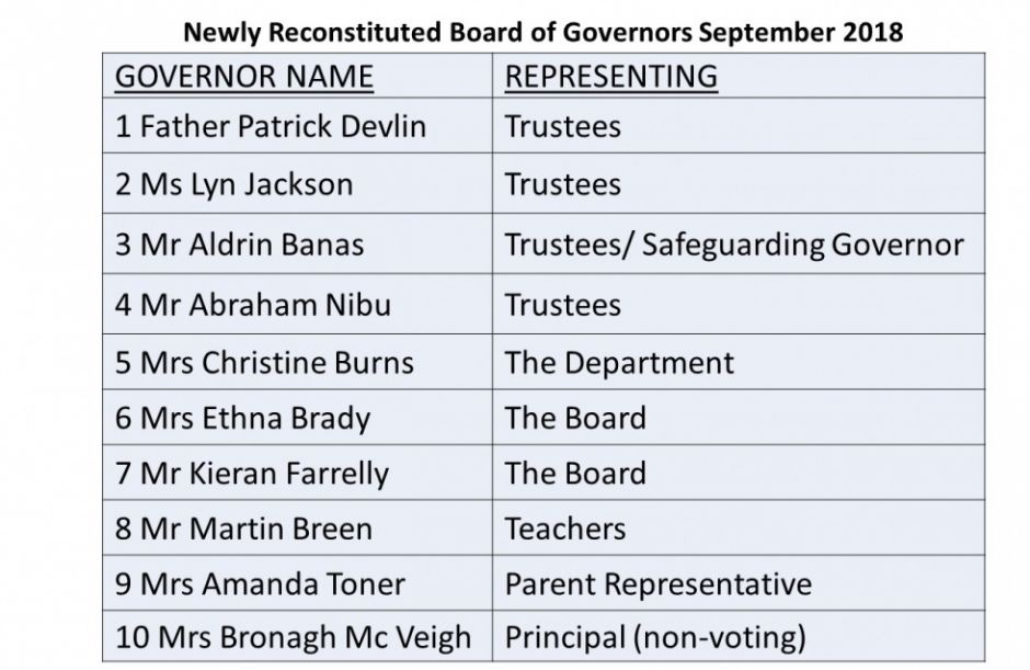 Board of Governors